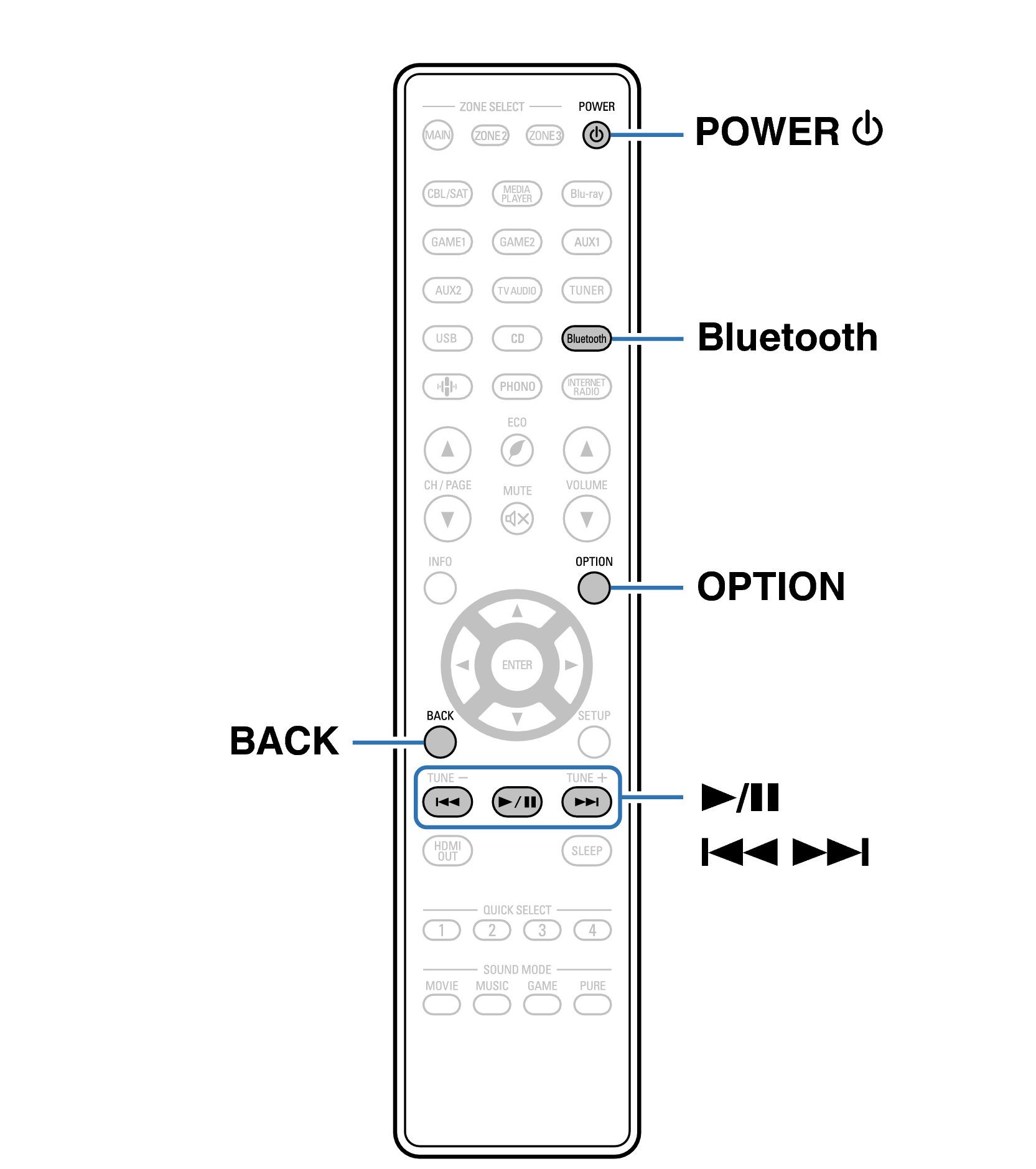 Ope Bluetooth RC1252